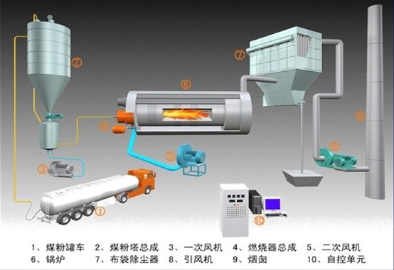 熱力鍋爐煙氣氧含量在線分析系統(tǒng)